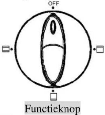Ices IEO20L10 - KORTE INSTRUCTIES - 5