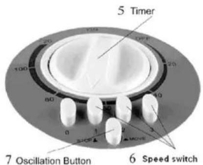 Ices IFT1050 - GERÄTEAUFBAU - 2