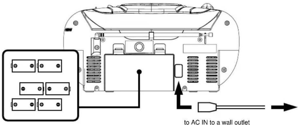 Ices ISCR61 - POWER SOURCES - 1
