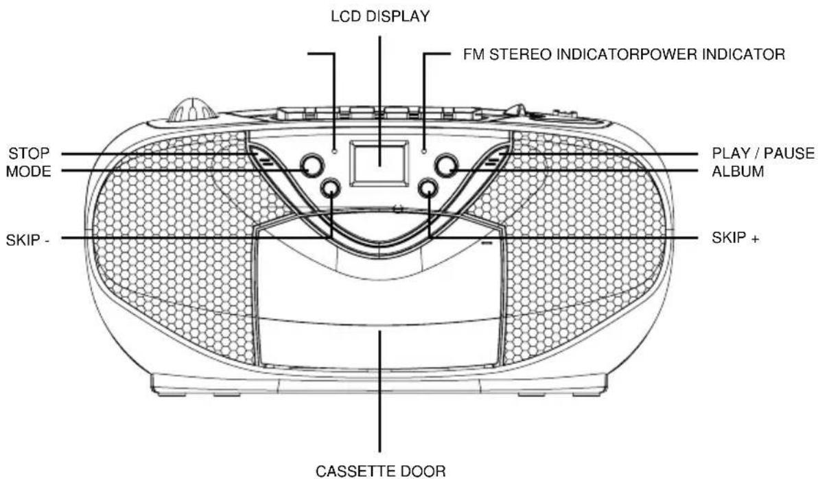 Ices ISCR61 - LOCATION OF CONTROL - 2