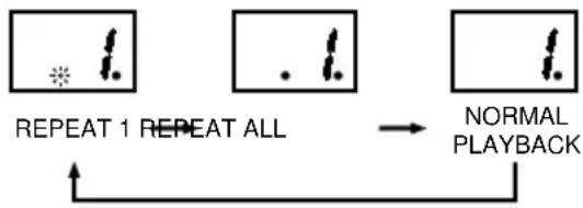 Ices ISCR51 - REPEAT - 1