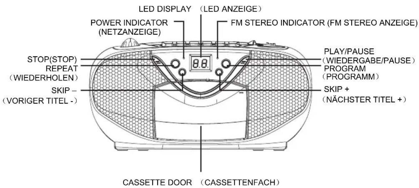 Ices ISCR51 - TECHNISCHE KENMERKEN - 7