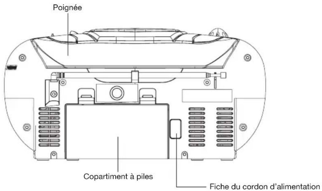 Ices ISCR51 - EMPLACEMENT DES COMMANDES - 1