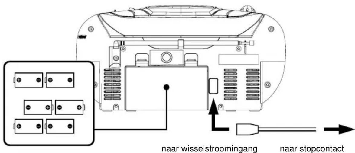Ices ISCR51 - VOEDINGSBRONNEN - 1