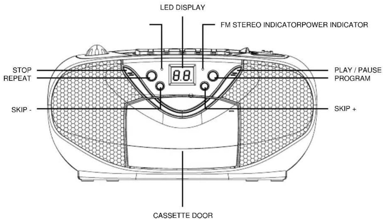 Ices ISCR51 - LOCATION OF CONTROL - 2
