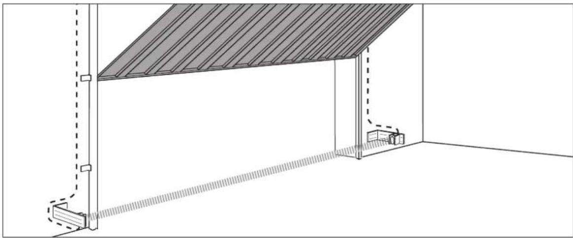 MAC Tronic 70 - Cellule photoélectrique - 1