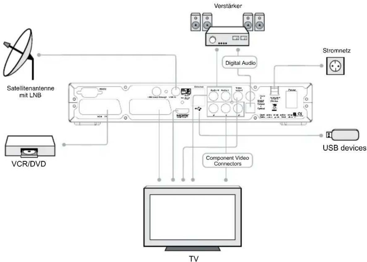 Inverto IDL5550S - ANSCHLUSS DIAGRAM - 1