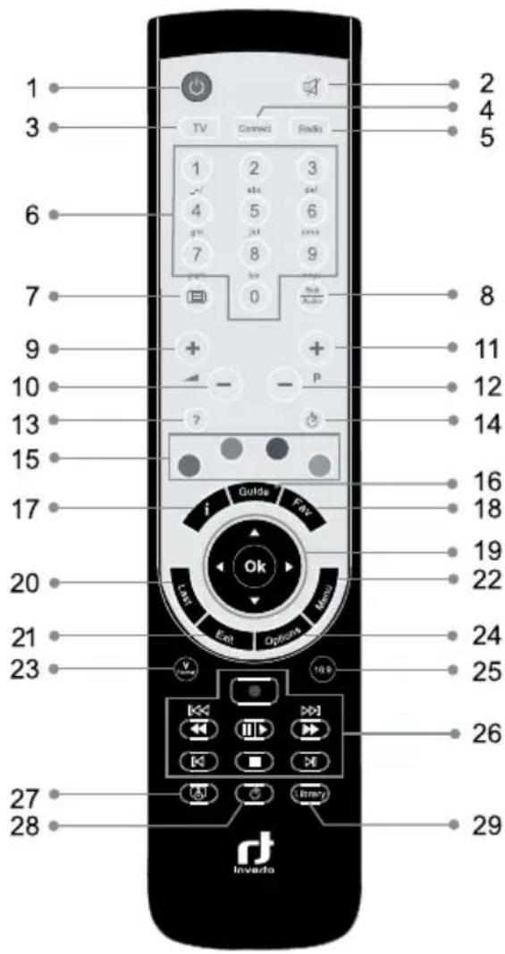 Inverto IDL5550S - Remote Control - 1
