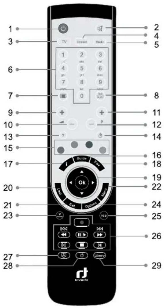 Inverto IDL5550S - Fernbedienung - 1