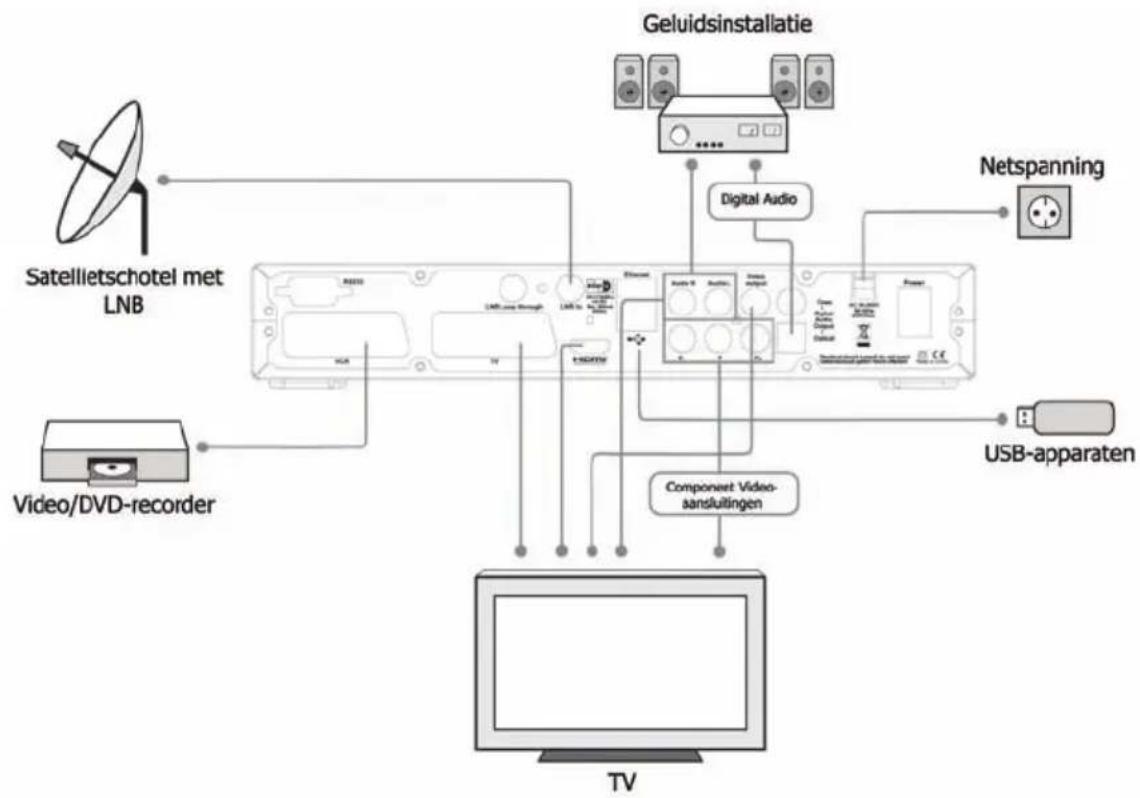 Inverto IDL5550S - ANSLUITSCHEM - 1