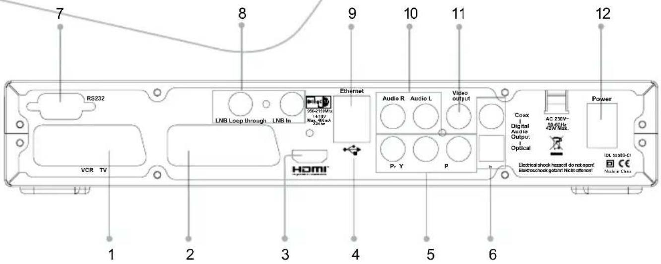 Inverto IDL5550S - FRONT PANEL - 3