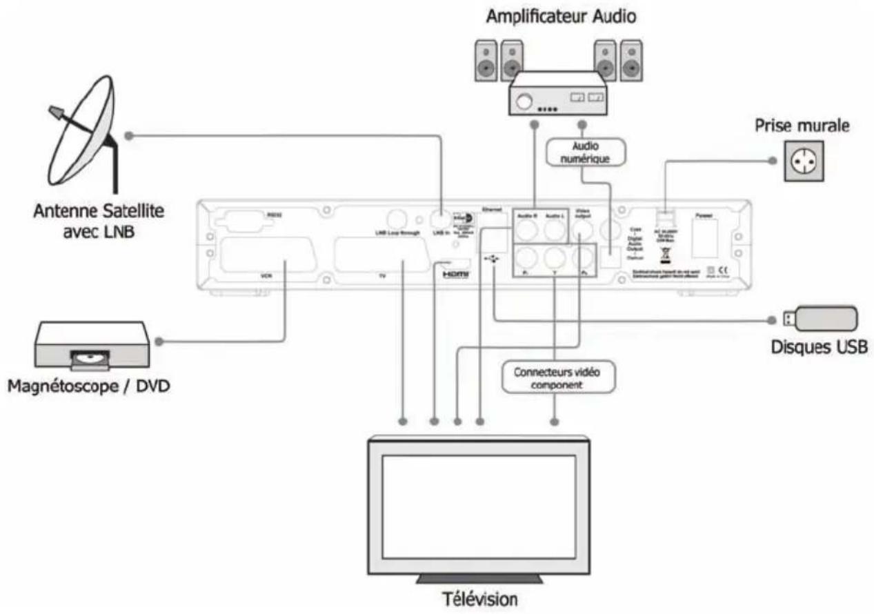 Inverto IDL5550S - SCHEMA DE CONNEXION - 1