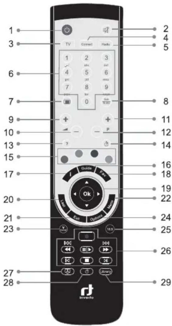 Inverto IDL5550S - Afstandsbediening - 1