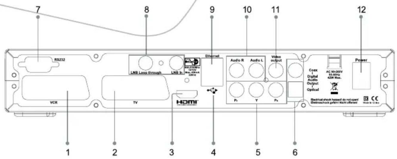 Inverto IDL5550S - VORDERANSICHT - 2