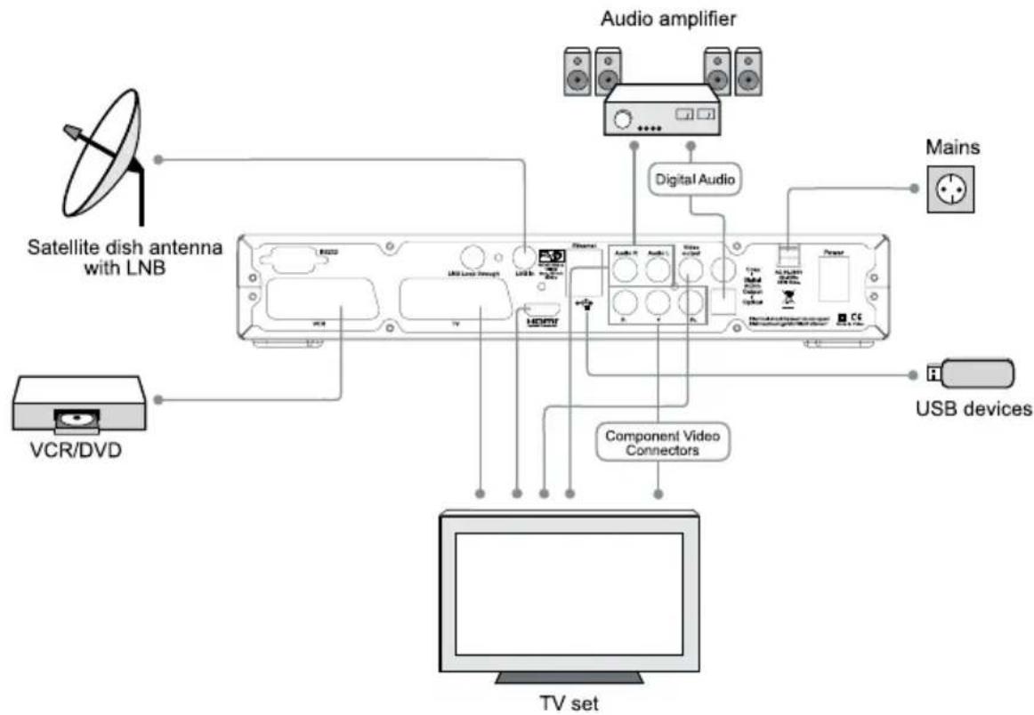 Inverto IDL5550S - CONNECTION DIAGRAM - 1