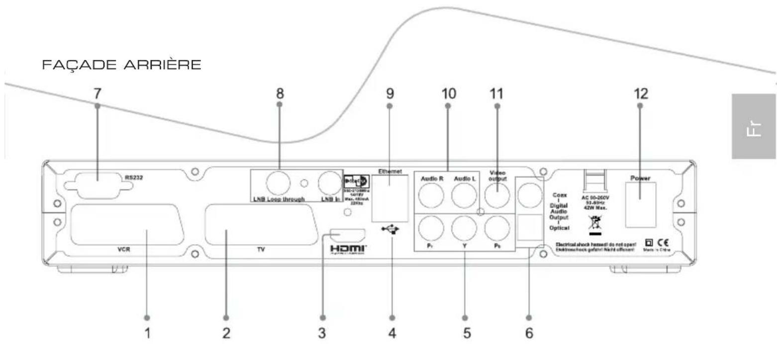 Inverto IDL5550S - Avant d'utiliser ce produit - 8