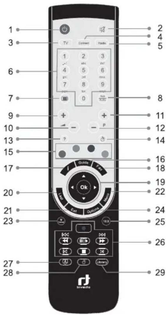 Inverto IDL5550S - Télékommande - 1