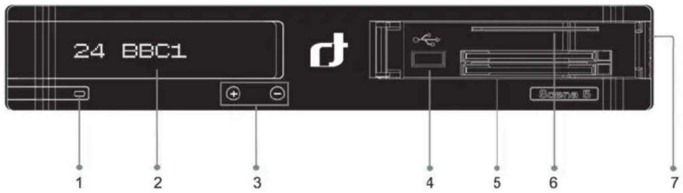 Inverto IDL5550S - Avant d'utiliser ce produit - 7