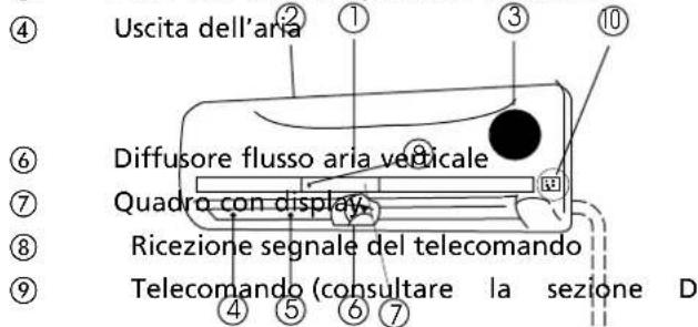 QLIMA SC 3325 IN - UNITA INTERNA Unità interna - 1