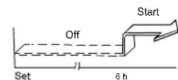 QLIMA SC 3325 IN - Réglage de la minuterie - 1