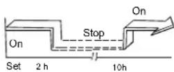 QLIMA SC 3325 IN - Kombinerad timer - 1