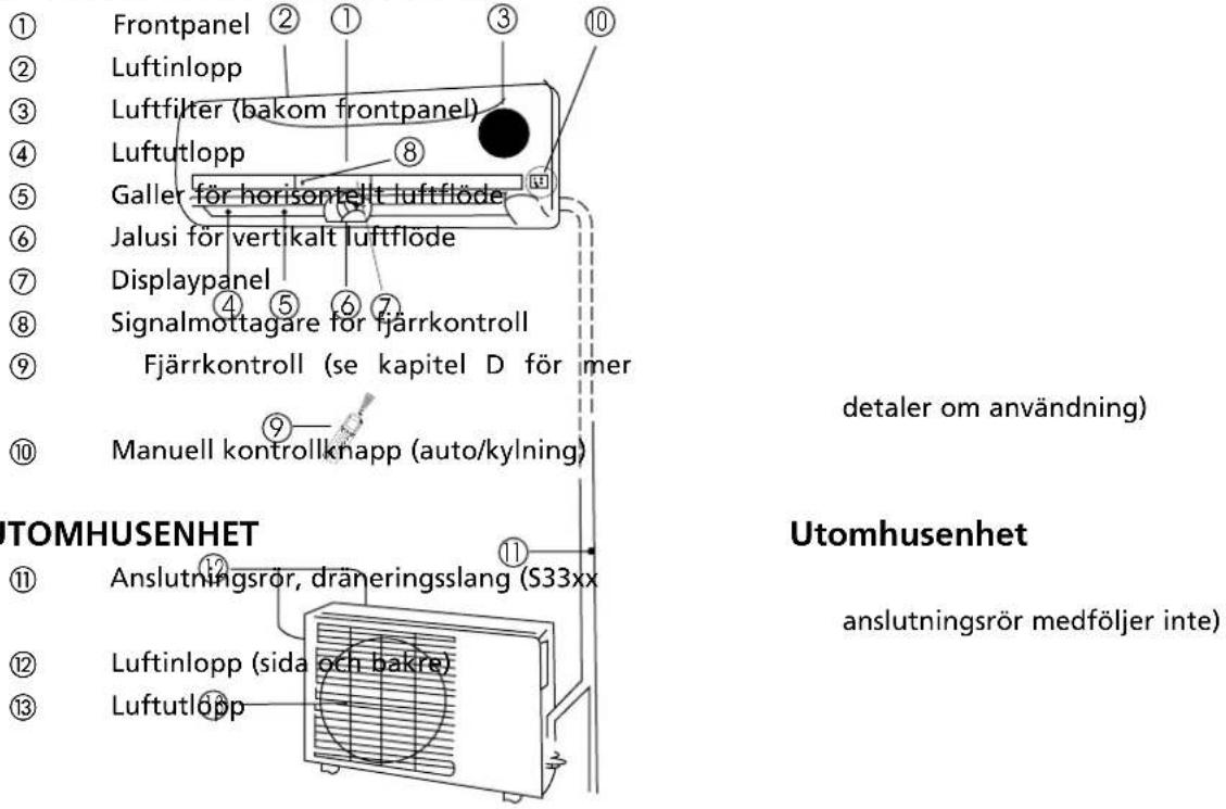 QLIMA SC 3325 IN - INOMHUSENHET Inomhusenhet - 1
