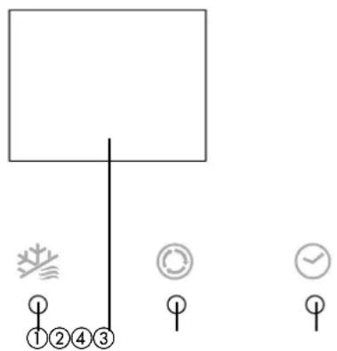 QLIMA SC 3325 IN - FUNCTIE VAN DE INDICATIELAMPJES OP HET SCHERMPJE VAN DE BINNENUNIT - 1