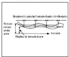QLIMA SC 3325 IN - G FONCTIONNEMENT DU CLIMATISEUR - 3
