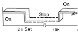 QLIMA SC 3325 IN - Timer combinato - 1