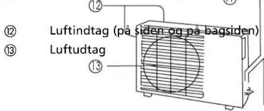 QLIMA SC 3325 IN - UDENDORS ENHED Udendrs enhed - 1