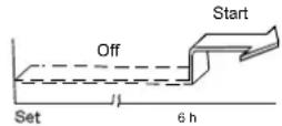 QLIMA SC 3325 IN - timerindstilling - 1