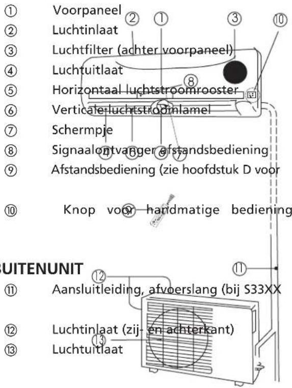 QLIMA S 3348 IN - BINNENUNIT Binnenunit - 1