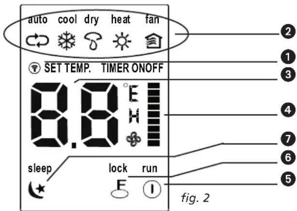 QLIMA S 3348 IN - Names and Functions of indicators on Remote Controller - 1