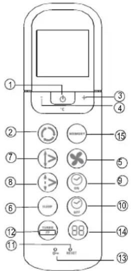 QLIMA S 3348 IN - Guida all'uso dei tasti funzione del telecomando - 1