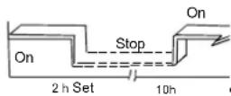 QLIMA S 3348 IN - TIMER OFF TIMER ON - 1