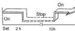 QLIMA S 3348 IN - Kombinerad timer - 1