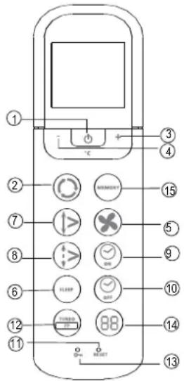 QLIMA S 3348 IN - Introduction of Function Buttons on the Remote Controller - 1