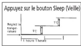 QLIMA S 3325 IN - G FONCTIONNEMENT DU CLIMATISEUR - 1