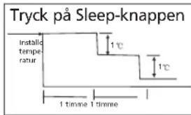 QLIMA S 3325 IN - G SÄ HÄR FUNGERAR LUFTKONDITIONERINGSAPPARATEN - 2