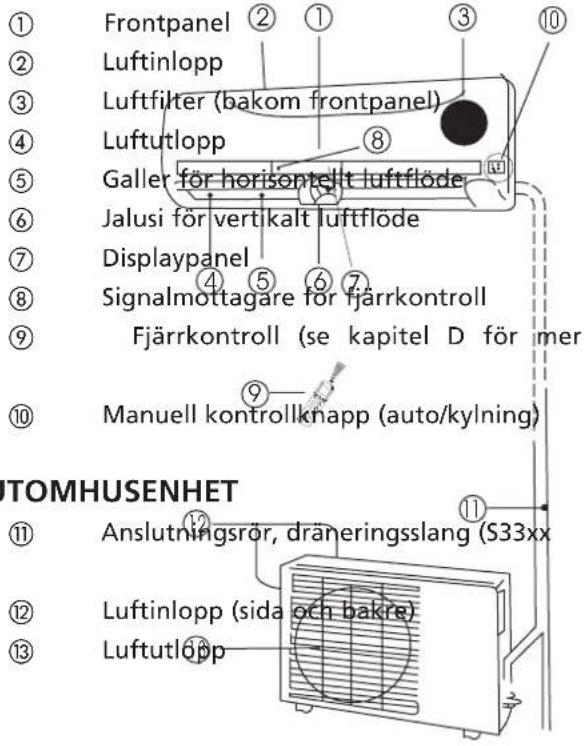 QLIMA S 3325 IN - INOMHUSENHET Inomhusenhet - 1