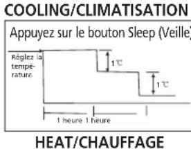 QLIMA S 3325 IN - G FONCTIONNEMENT DU CLIMATISEUR - 2
