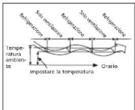 QLIMA S 3325 IN - G GUIDA ALL'USO DEL CLIMATIZZATORE - 3