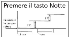 QLIMA S 3325 IN - G GUIDA ALL'USO DEL CLIMATIZZATORE - 1