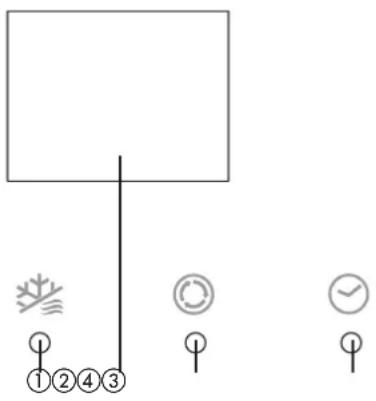 QLIMA S 3325 IN - FUNCTIE VAN DE INDICATIELAMPJES OP HET SCHERMPJE VAN DE BINNENUNIT - 1