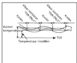 QLIMA S 3325 IN - SLEEP/ZUINIGE WERKING VERWARMEN - 1