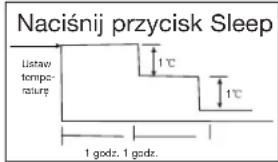 QLIMA S 3325 IN - G ZASADY DZIAŁANIA KLIKATYZATORA - 2