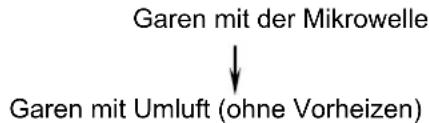 Ices IMO25L63R - Mehrstufige Zubereitung - 1