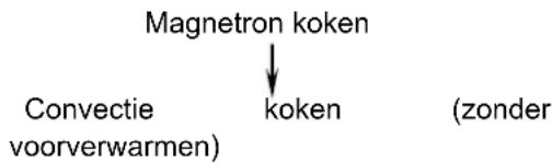 Ices IMO25L63R - Koken met meerdere fasen - 1