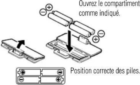 TANITA UM041 - Insertion des piles - 1