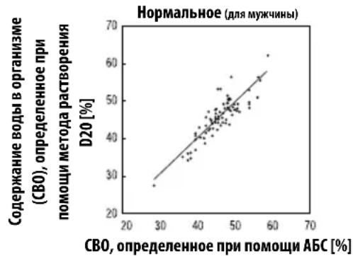 TANITA UM041 - Kak n3Mepntb ypOBeHb BODbl B opraHn3Me? - 2